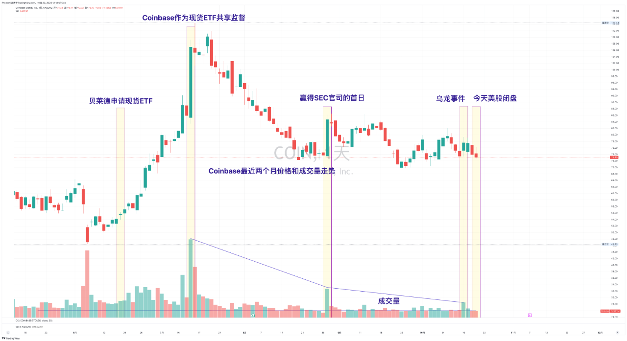 ETF博弈情绪助涨市场周六早晨前应给予灰度案件授权信息期权投资者维持高空多比— 2023.10.20 - Phyrex Ni - Medium