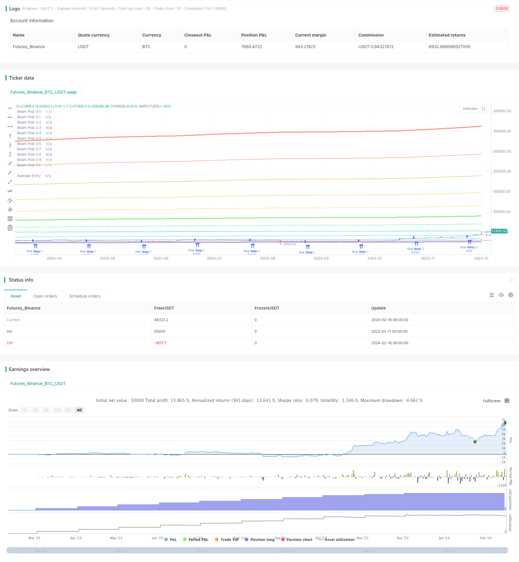 Bitcoin Dollar Cost Averaging Based on BEAM Bands | by Sword Red | Medium