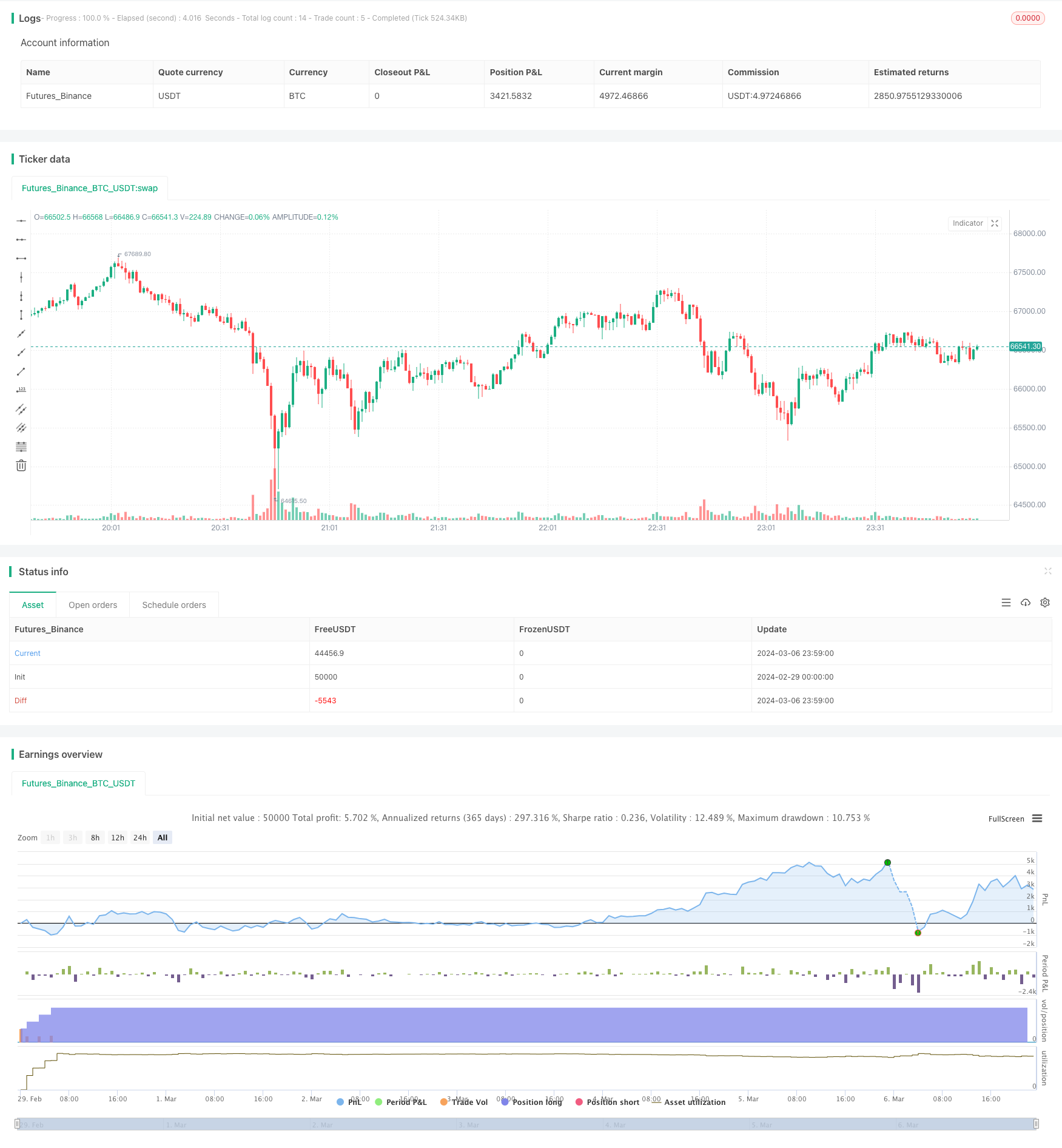Parabolic SAR Trend Tracking Strategy 6.0 | by FMZQuant | Medium