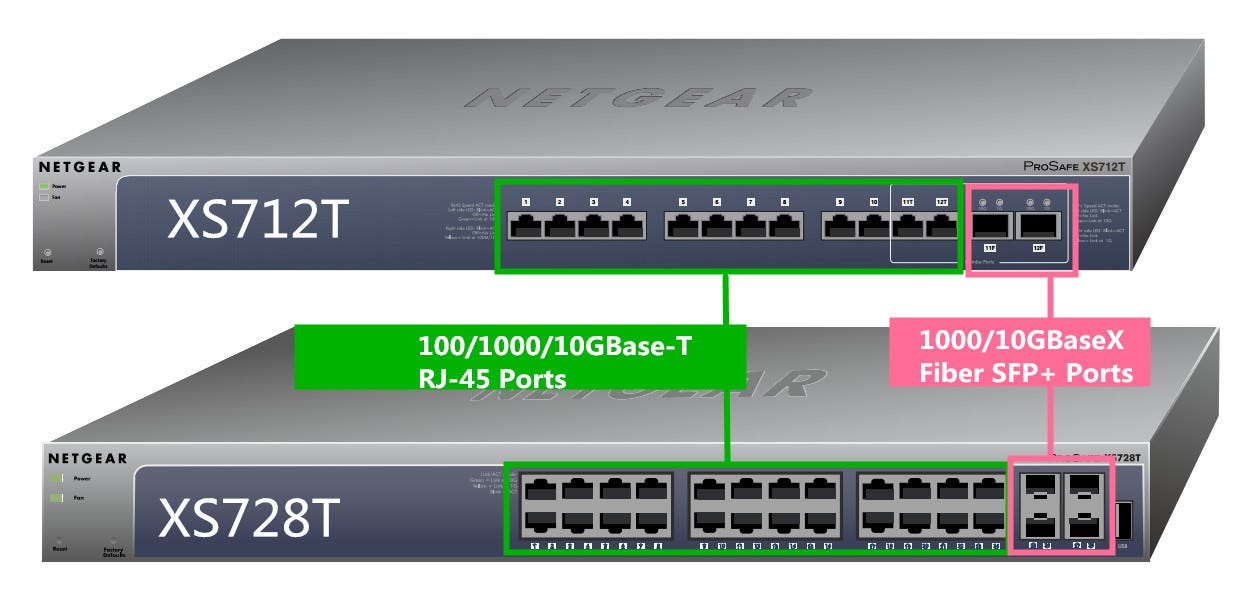 How to Connect NETGEAR ProSAFE 10G Series Switch to Your Network