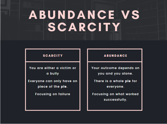 Everything You Need To Know About The Abundance Mindset | by