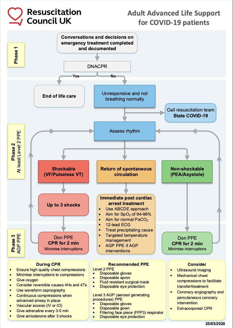 Everything that you need to know about ALS | by Dr. Ashish Bamania |  Becoming a Doctor in the U.K. | Medium, image size:794x1118
