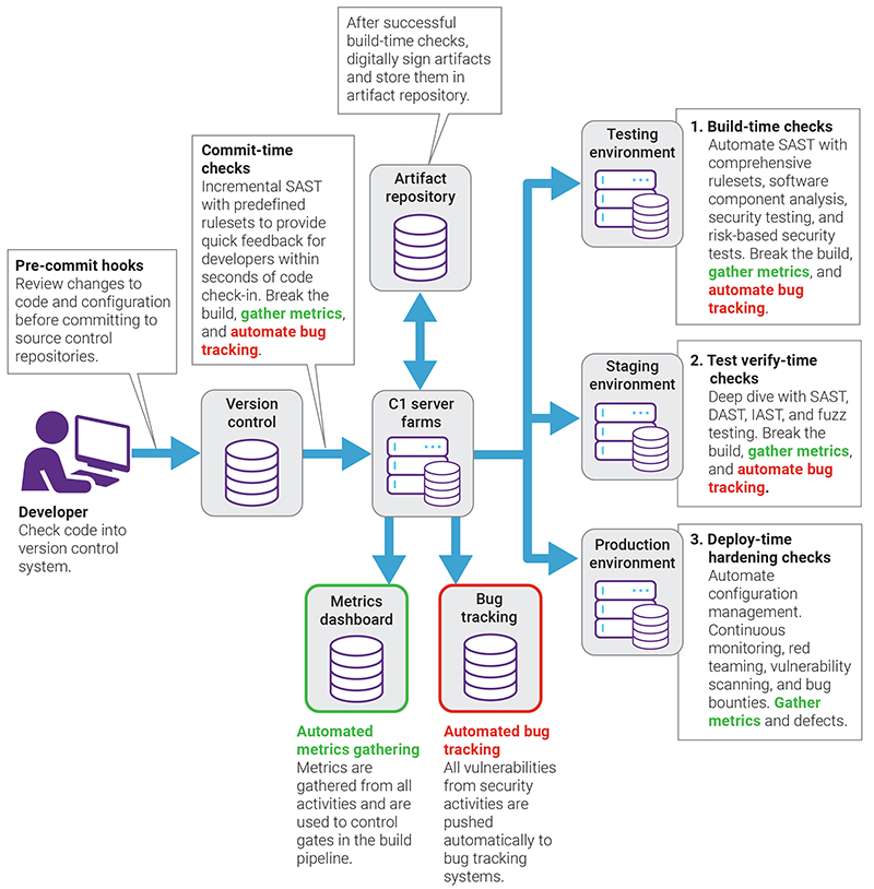 AI-Powered Security Scanning: How Large Language Models Are