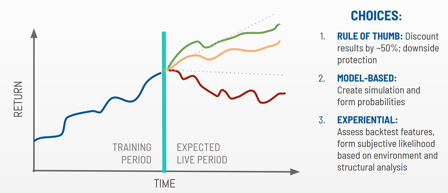 Building a Robust Backtesting Framework — Event-Driven Architecture | by  Jakub Polec | Medium