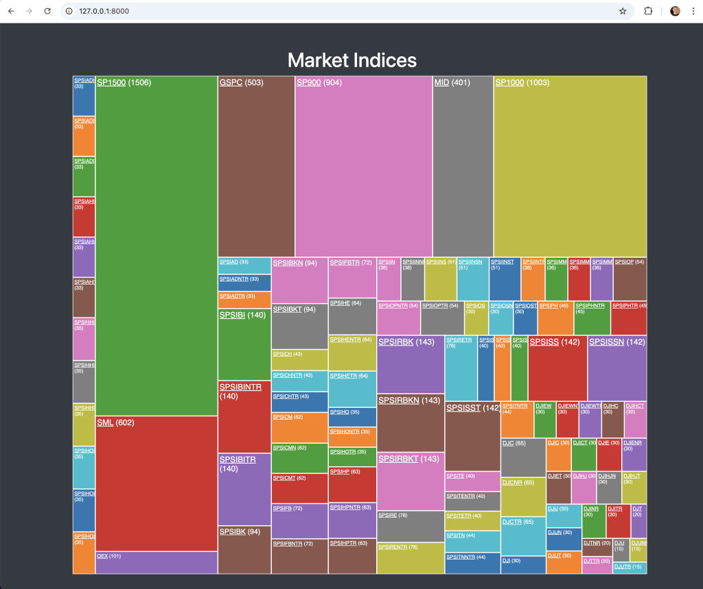 Create a Financial Trading Dashboard Using Python and Django | by EODHD  APIs | Medium