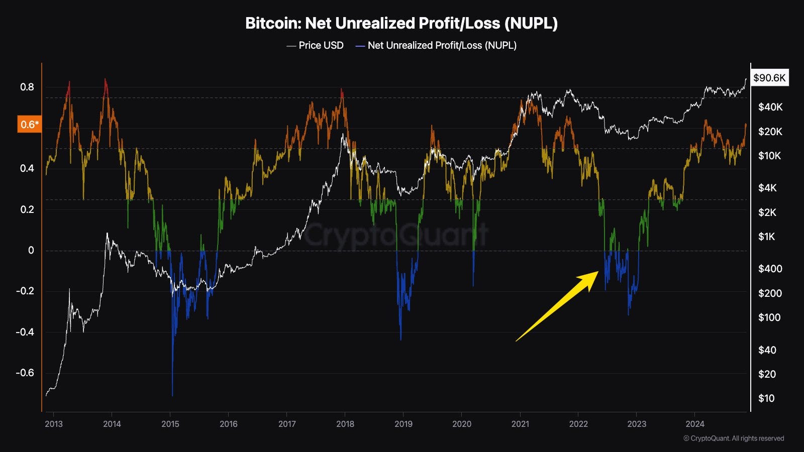 Hala DCA ile Bitcoin alıyor muyum?Evet, ama… | by Dr. Burak Tamaç | Medium