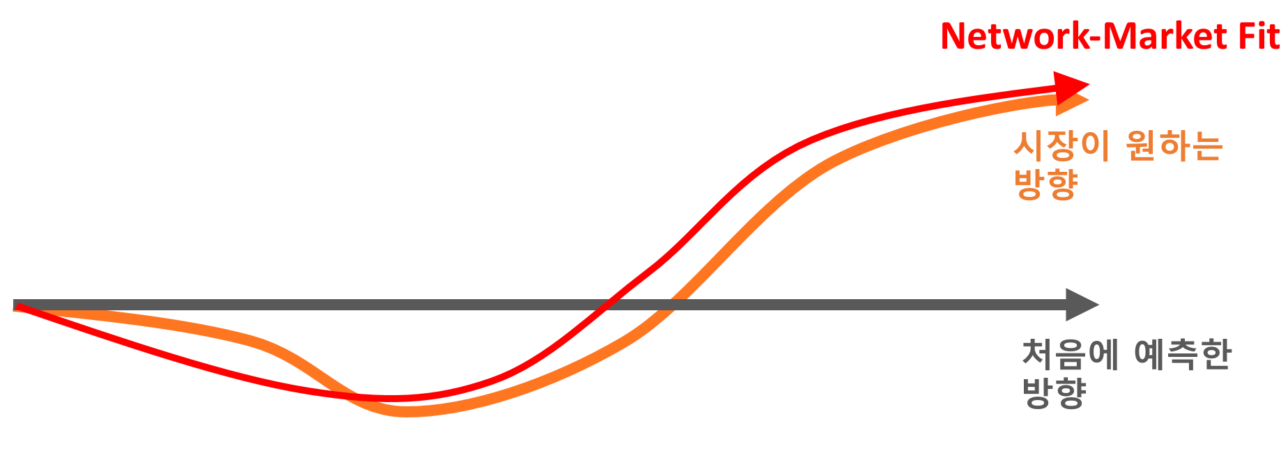 블록체인 거버넌스 (Blockchain Governance) #1 | by SJ | Medium