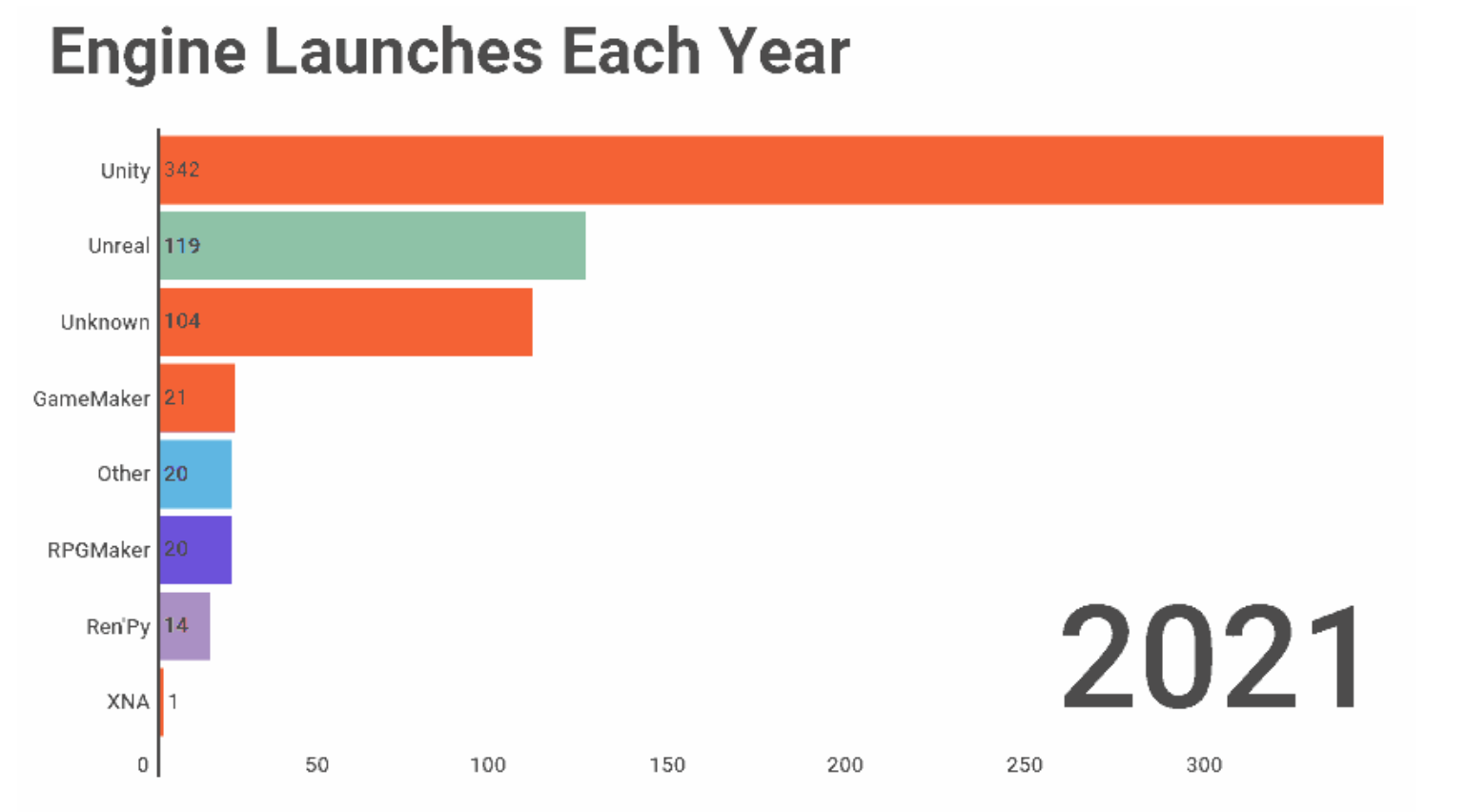 Source: DappRadar