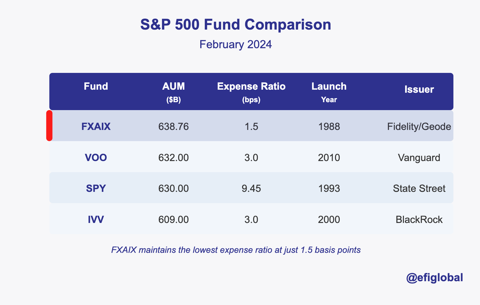 Fidelity: The Hidden Fintech Giant with a wide moat | by Efi Pylarinou |  Medium