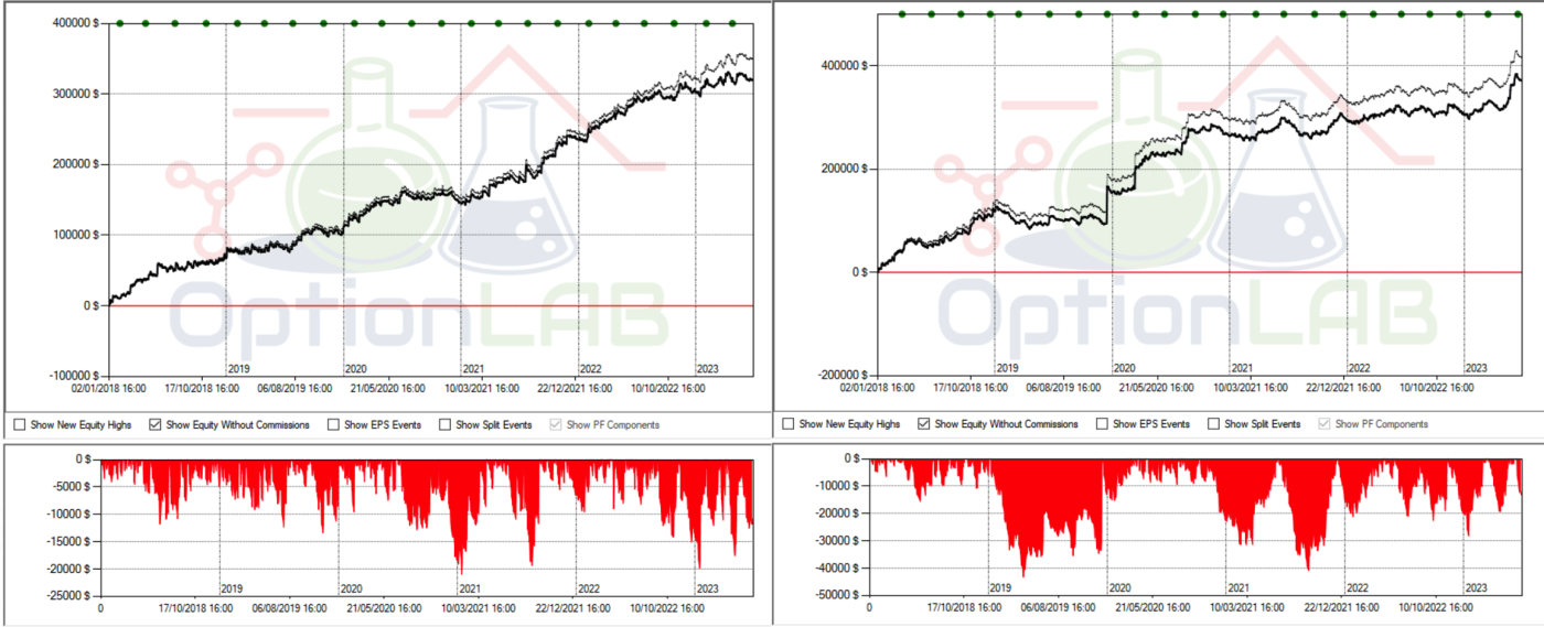 1DTE (GAMMA POSITIVE) STRATEGIES IN A SHORT STRANGLE PORTFOLIO | by  Quantitative Trading Lab | Medium