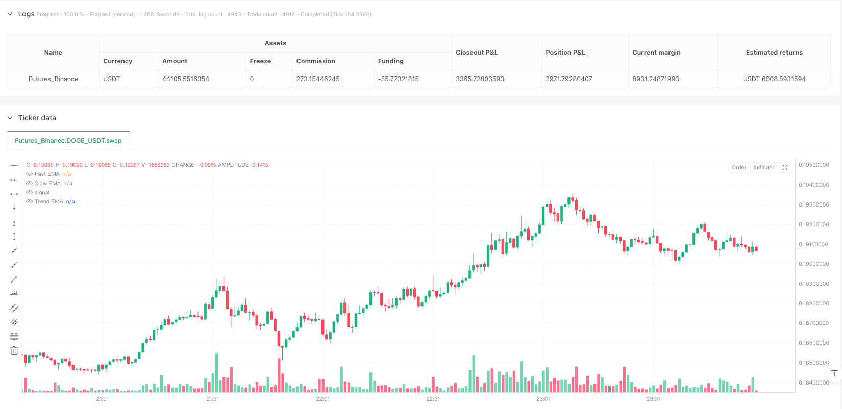 Multi-Timeframe Volatility Tracking Quantitative Strategy | by Sword Red |  Medium