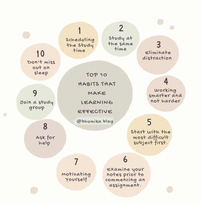 How to Create Mental Habits for Success: Proven Steps to Win