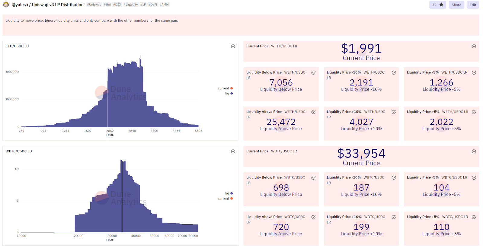 Querying LP distribution using Dune | by Yule Souza Andrade | Medium