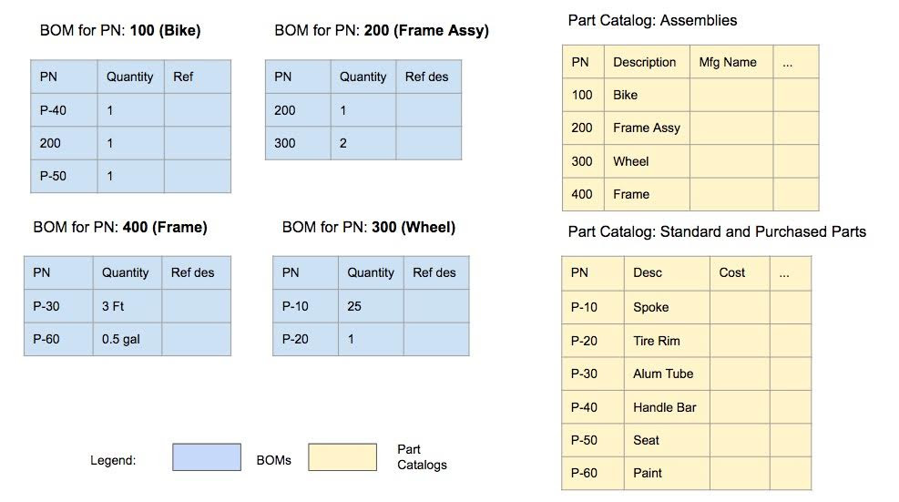 Build of Materials Example: Ultimate Guide to Simplify Your Projects