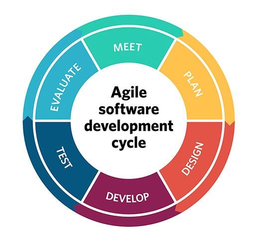 Understanding Scrum in Agile Software Development | by Izzan