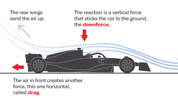 Aerodynamics F1 Car 