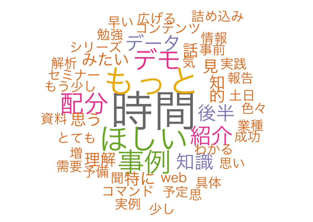 自由記述アンケートのテキスト分析 Part 1：文章の単語化とワード