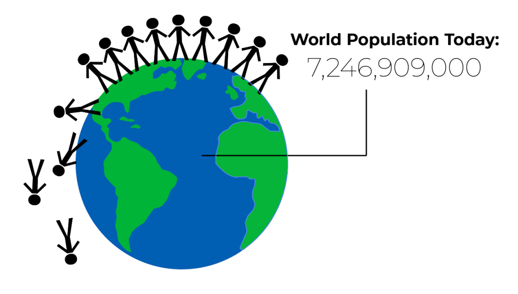 Effects Of Population Explosion On Health