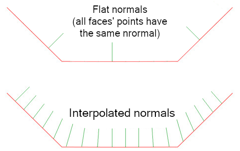 Normalize Vector Unity