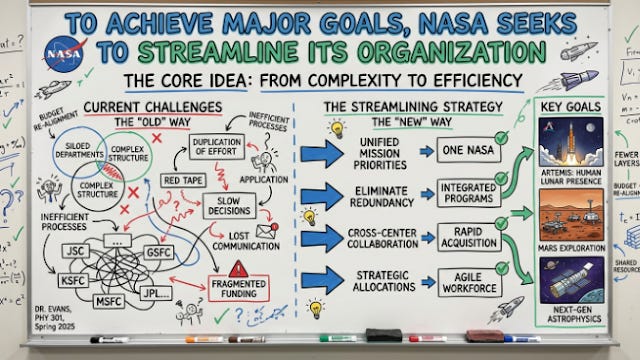 Nasa Releases New Organization Chart 880x542