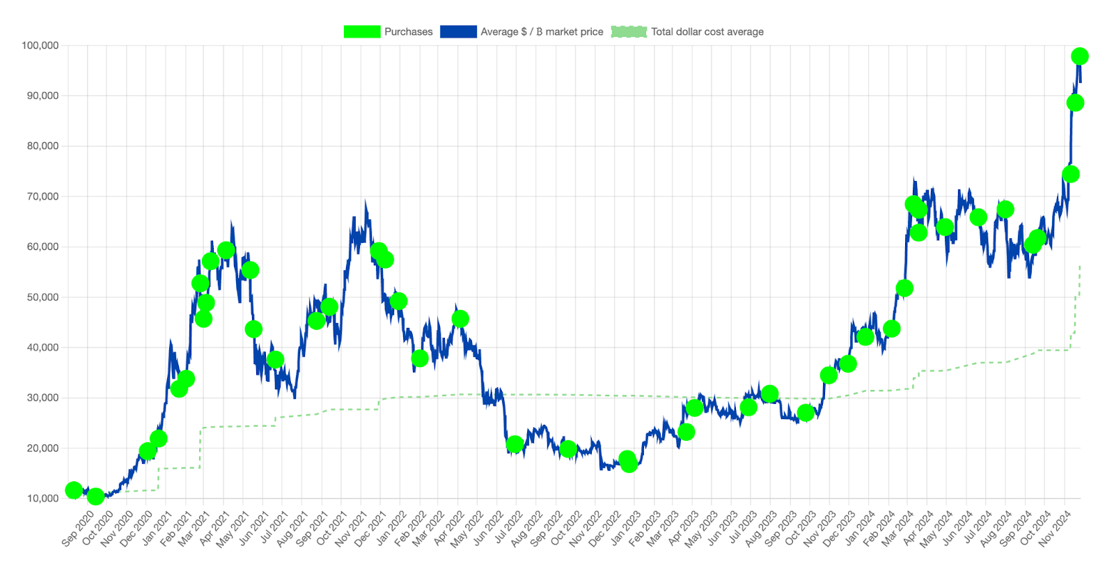 Saylormoon und MicroStrategy: Wie lange hält das Bitcoin-Märchen noch? | by  Dr. Julian Hosp | Medium