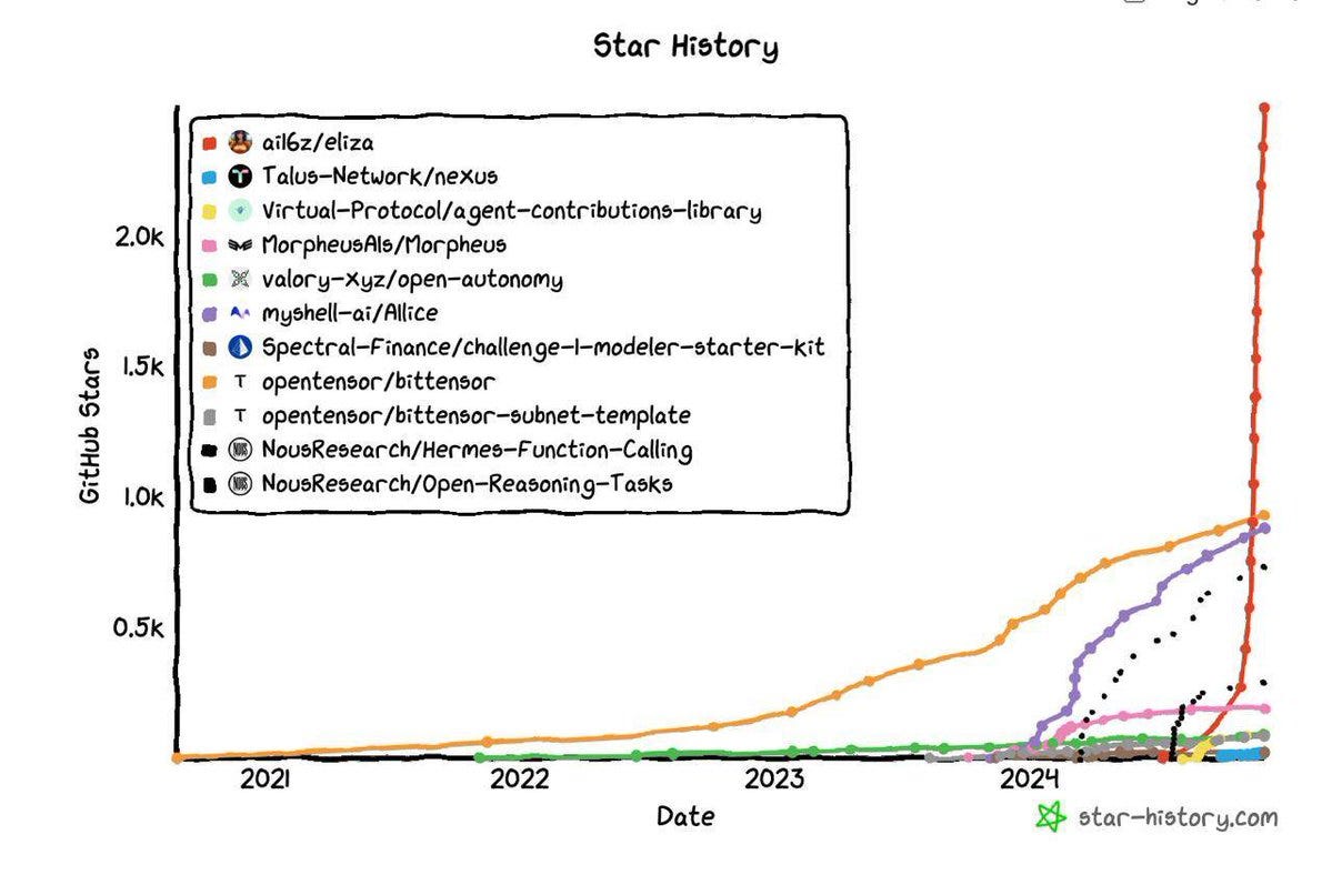 From AI Agents to Swarms: Where Value Accrues in the AI Economy | by Passie  Intelligence | Medium