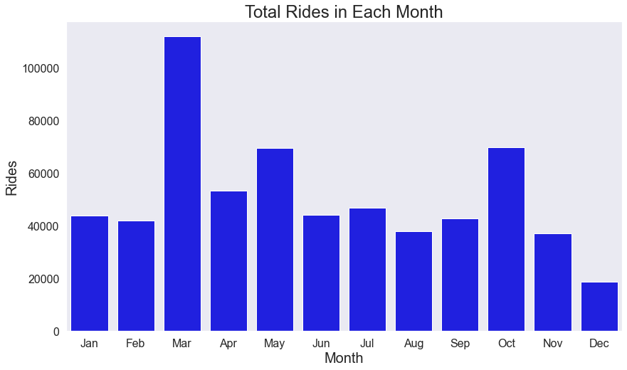 Using Bike-Share Data to Find the Most Popular Bike Routes in Your City ...