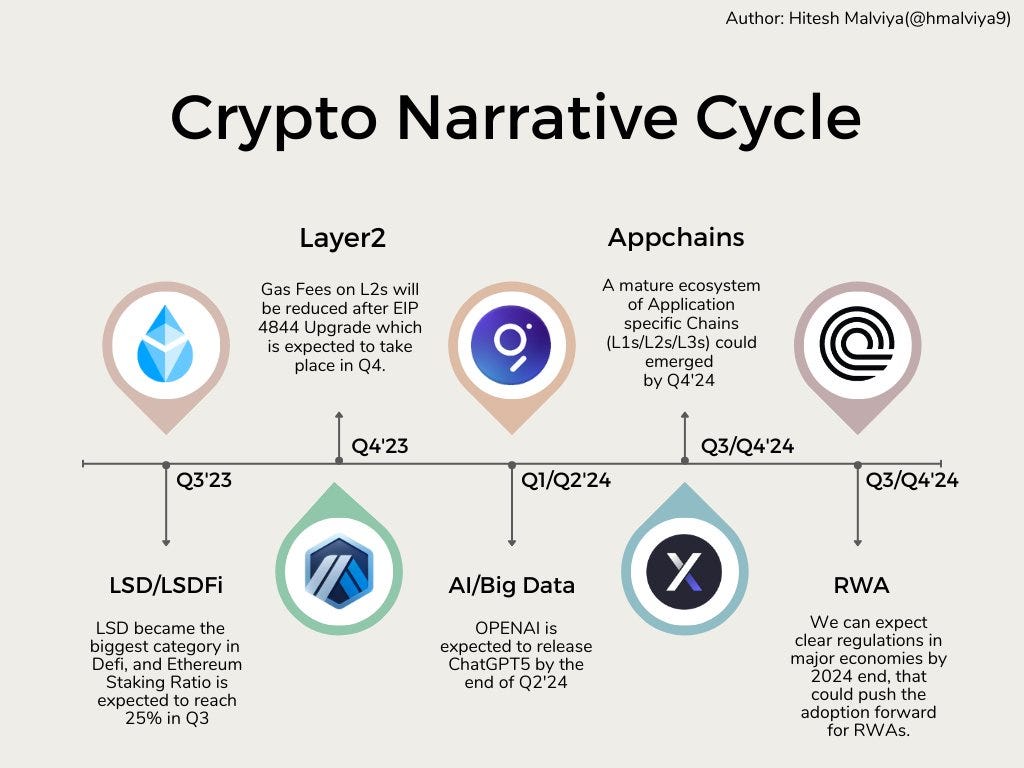 Can DeFi sustain its relevance beyond the fluctuations of market narratives?  | by Kyrian Alex | Block Magnates