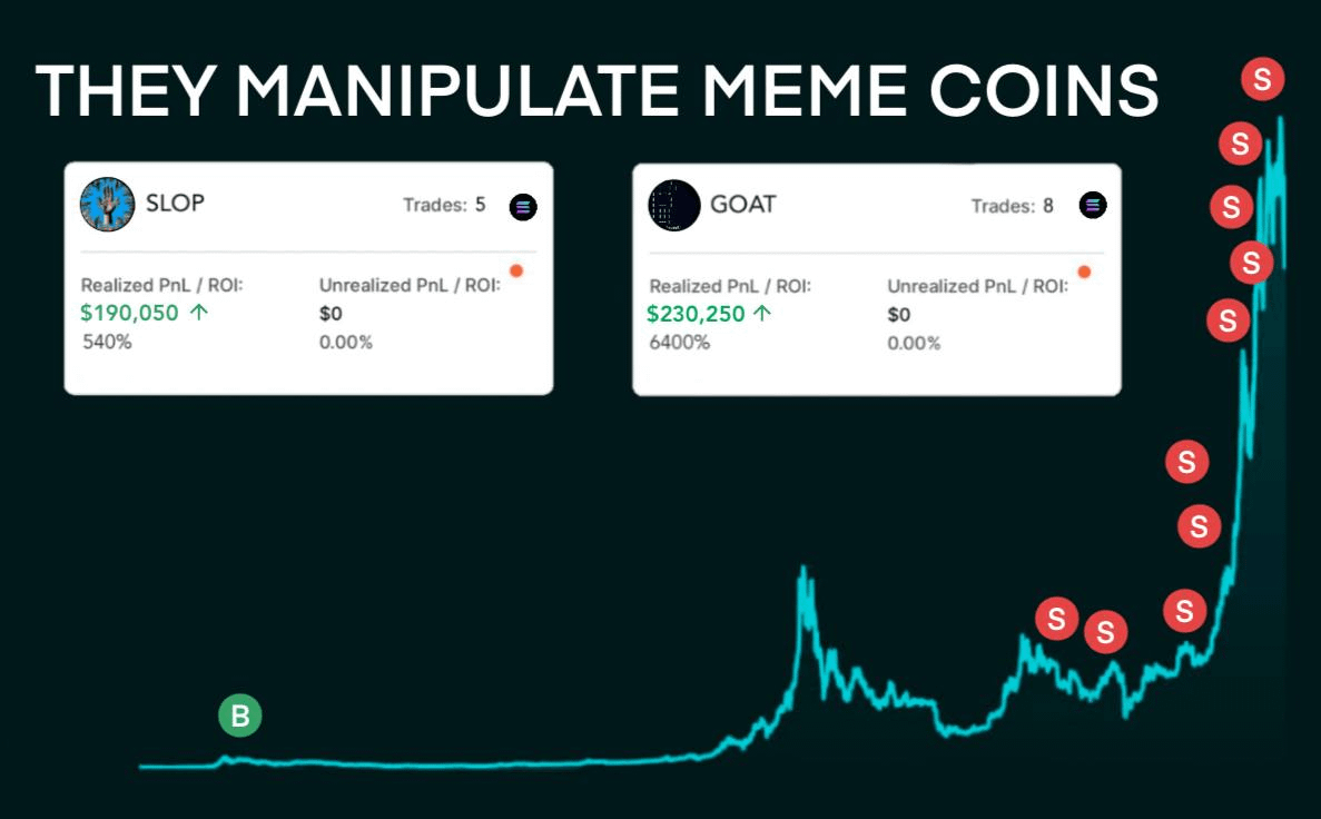In crypto, there are people who manipulate the meme coin market. | by  CryptoBro | Crypto Cash Flow Intelligence | Medium