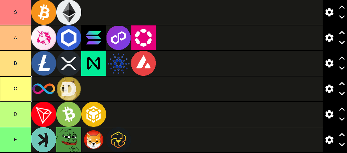 My Top Cryptocurrencies Tier List for 2025–2026 (ranked from E to S) | by  CyberPunkMetalHead | Medium
