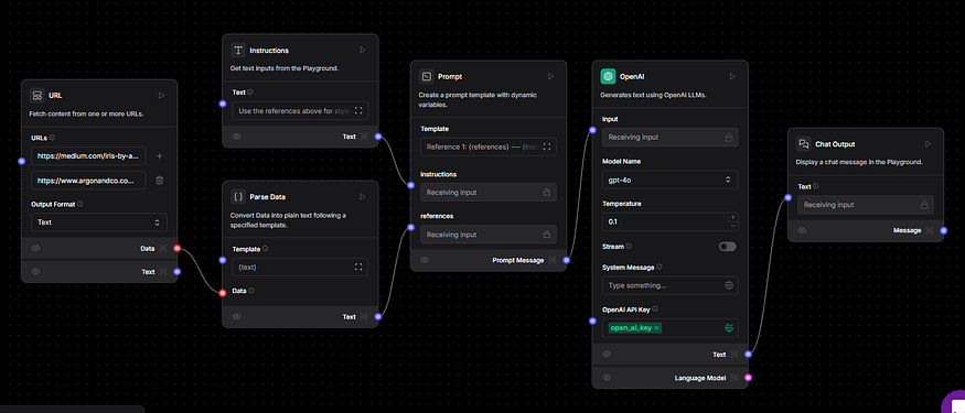 comparison grid showing interfaces of multiple low-code AI platforms with distinctive visual styles and features