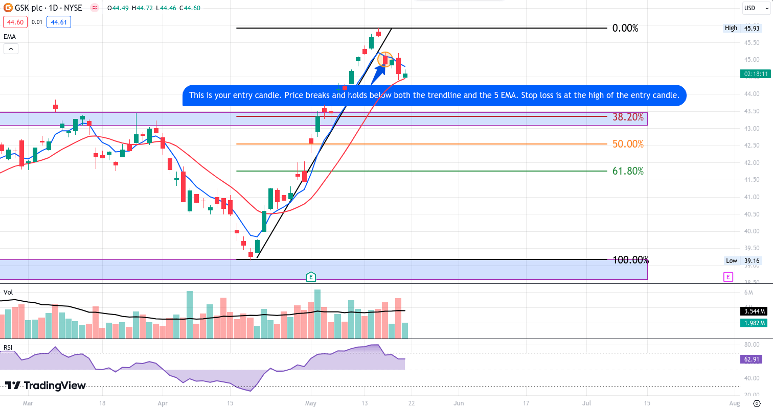 Fibonacci Retracement Strategy for Swing Trading | by Ayrat Murtazin |  DataDrivenInvestor