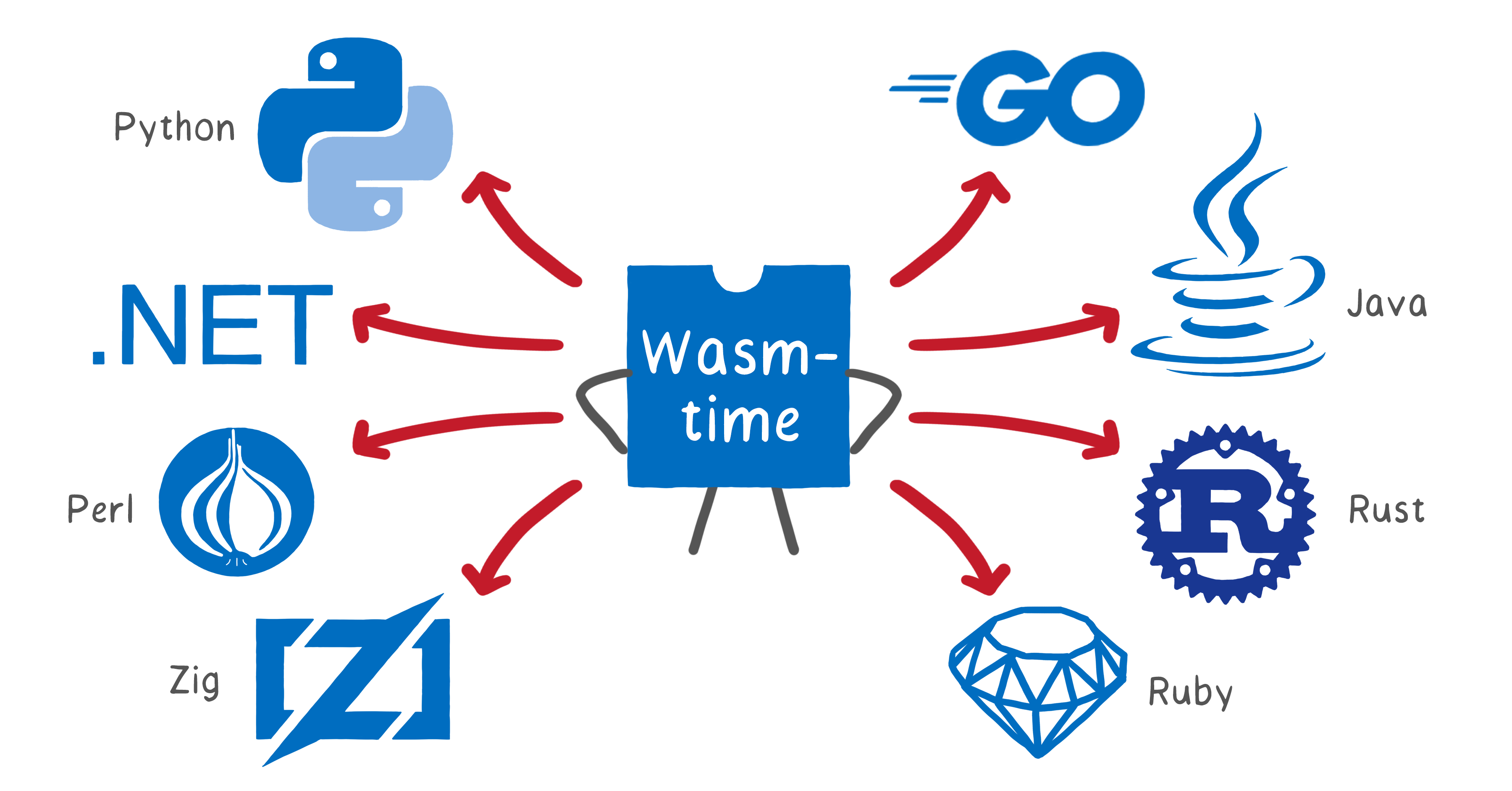 How to execute ruby in your browser in 2023 [simple-example] | by