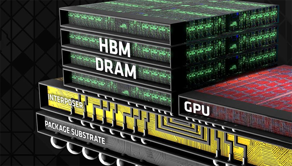 Why Memory Matters: The Role of DRAM, NAND Flash, and HBM in Modern Computing | by June_0 | Medium