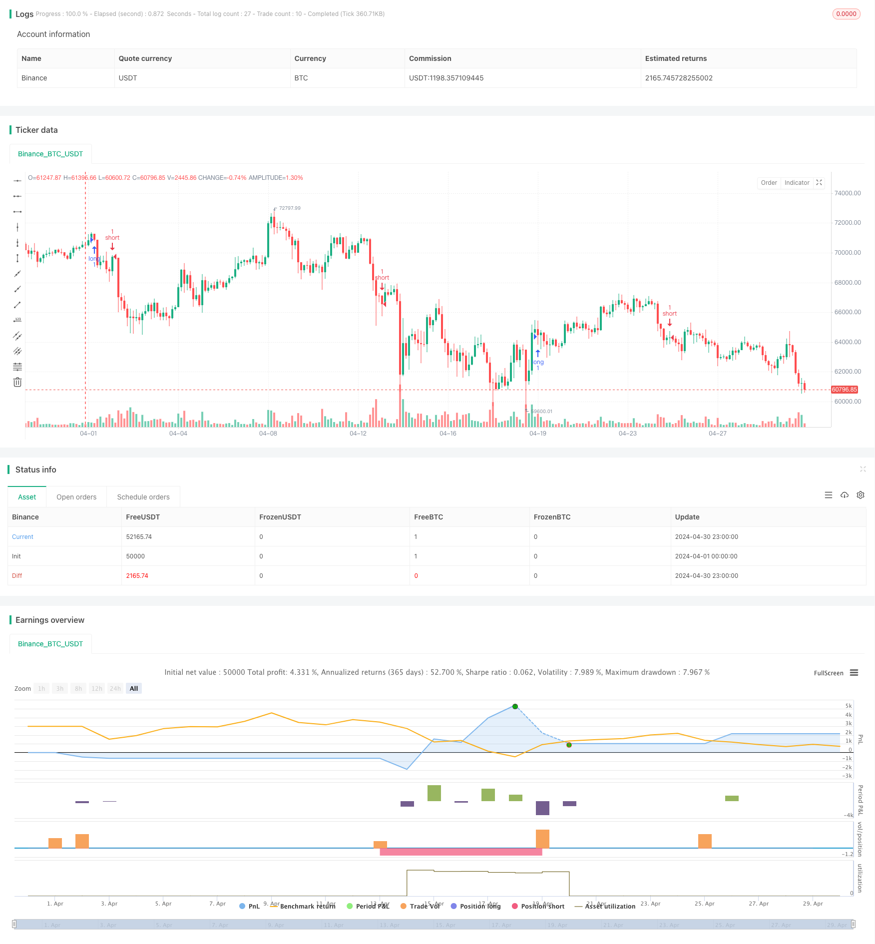 Advanced 15-Minute Chart Trading Signal Strategy | by Sword Red | Medium