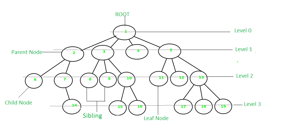 Tree Diagram In Data Structure