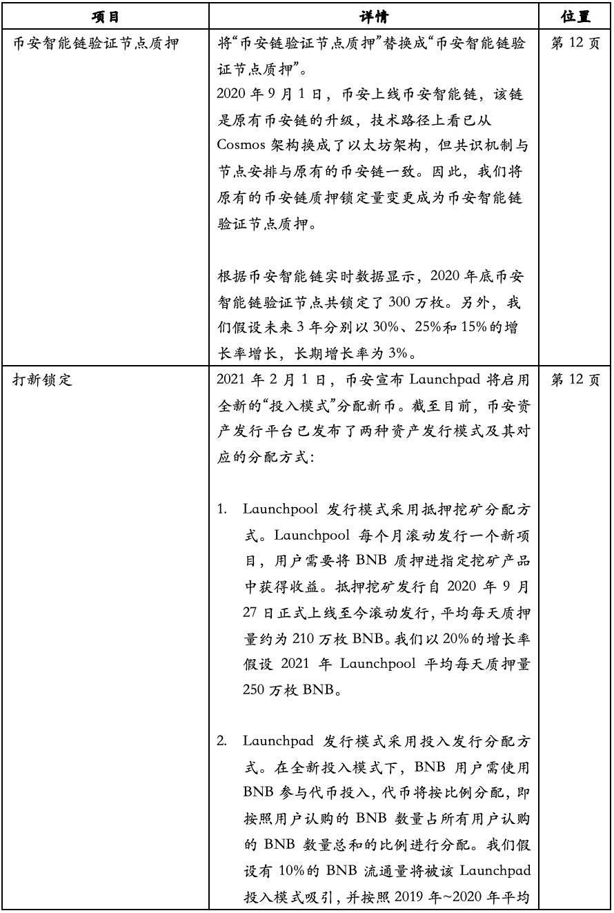 Hash Global：深入解析币安平台生态与BNB 价值| by 链闻ChainNews | Medium