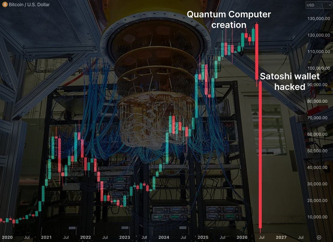 Quantum kills Bitcoin by 2027. I opened X this morning to a wall of… | by  Melis - Data Detective | Medium