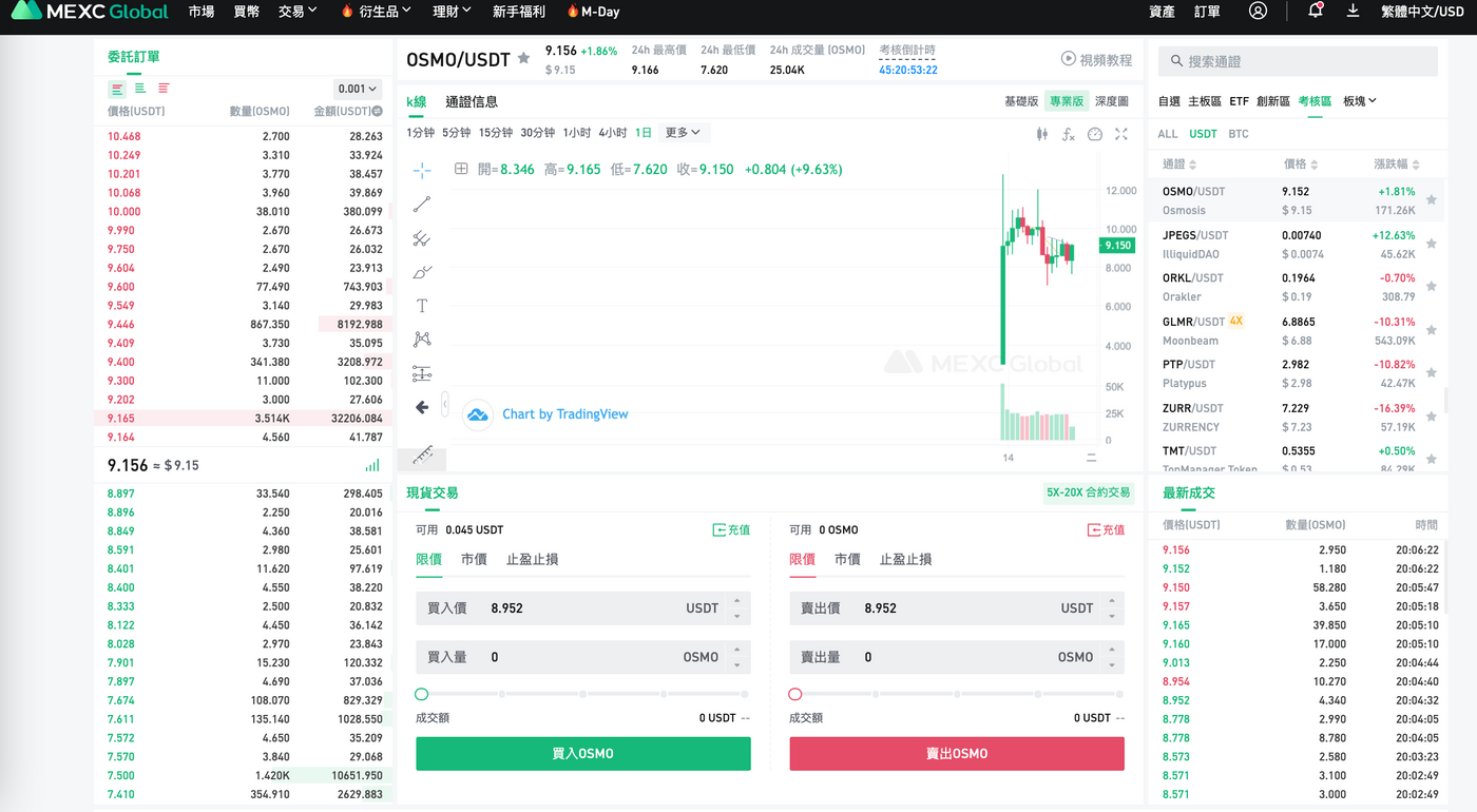雜談｜抹茶MEXC 交易所走跳，兌現OSMO 與擼羊毛. 先是交代入坑MEXC 的四個原因，尤其是「打理OSMO… | by PenFarming |  閱讀筆耕| Medium