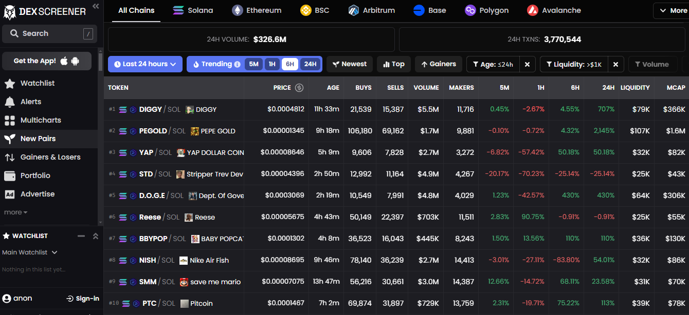 How to Find New Meme Coins: Your Guide to Crypto Gems | by Noti | Coinmonks  | Medium