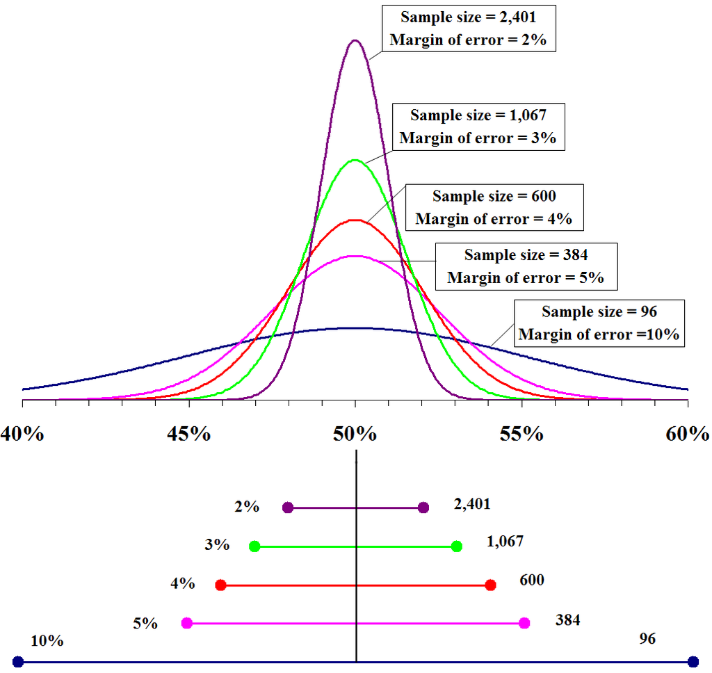 G*(EM)POWER Analysis. How to calculate and determine sample… | by Korkrid  Kyle Akepanidtaworn | Medium