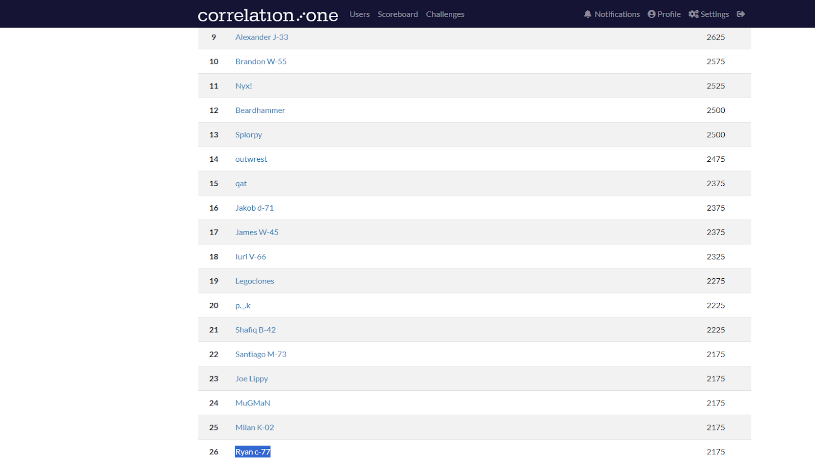 MRテキスト　2025 DeadSec CTF 2025 Forensics Writeup | by Mustafaalzaareer