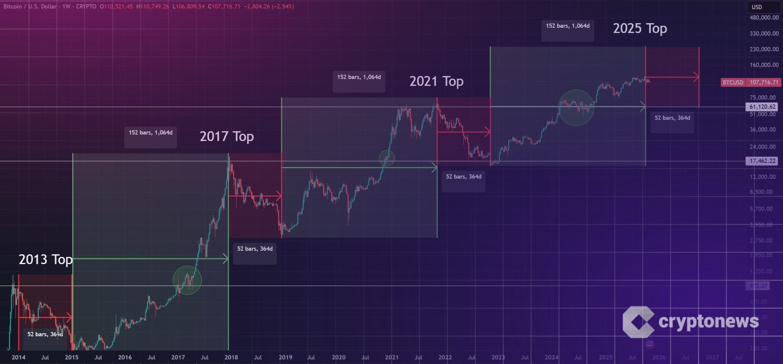 Everyone Thinks Memecoins Are Dead. 2026 Will Prove Them Catastrophically  Wrong. | by Lex | Coinmonks | Dec, 2025 | Medium