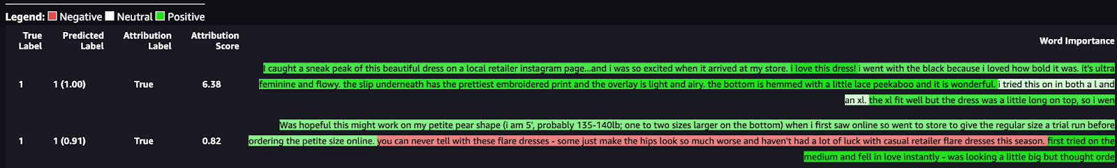 Each sentence is highlighted to show whether it is negative, neutral, or positive.