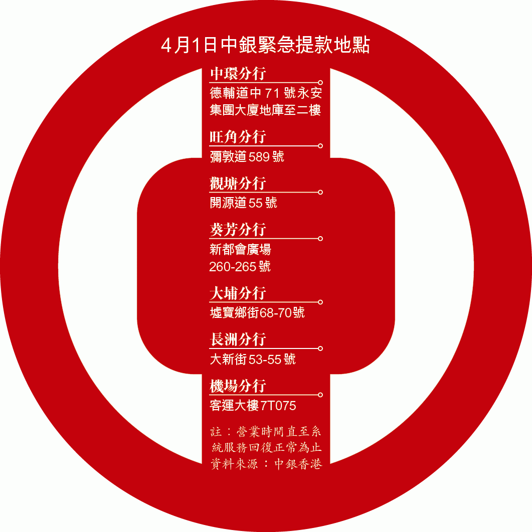 銀行閑談(12) — 中記世紀大熄機. 中銀香港將於3 月31 日晚上11 點至翌日4 月1 日下午3… | by Wallace Tin |  華田銀行| Medium