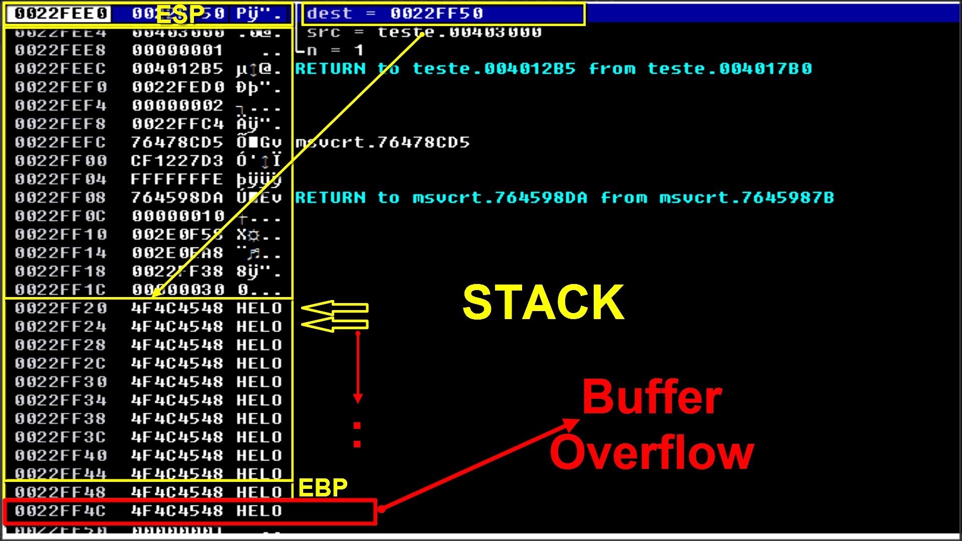 Buffer Overflows  0x01. Understanding what a buffer overflow | by n0auth  | Medium