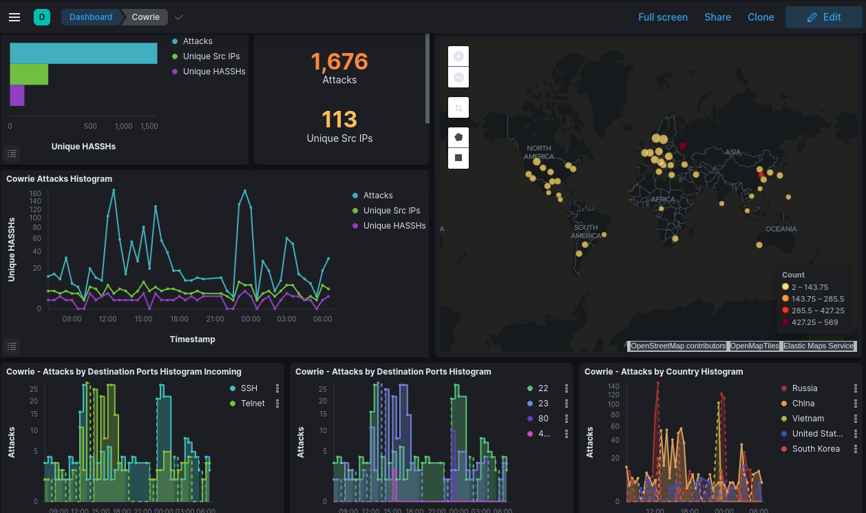 My First Honeypot. Introduction: What is a honeypot? | by William Law |  Medium
