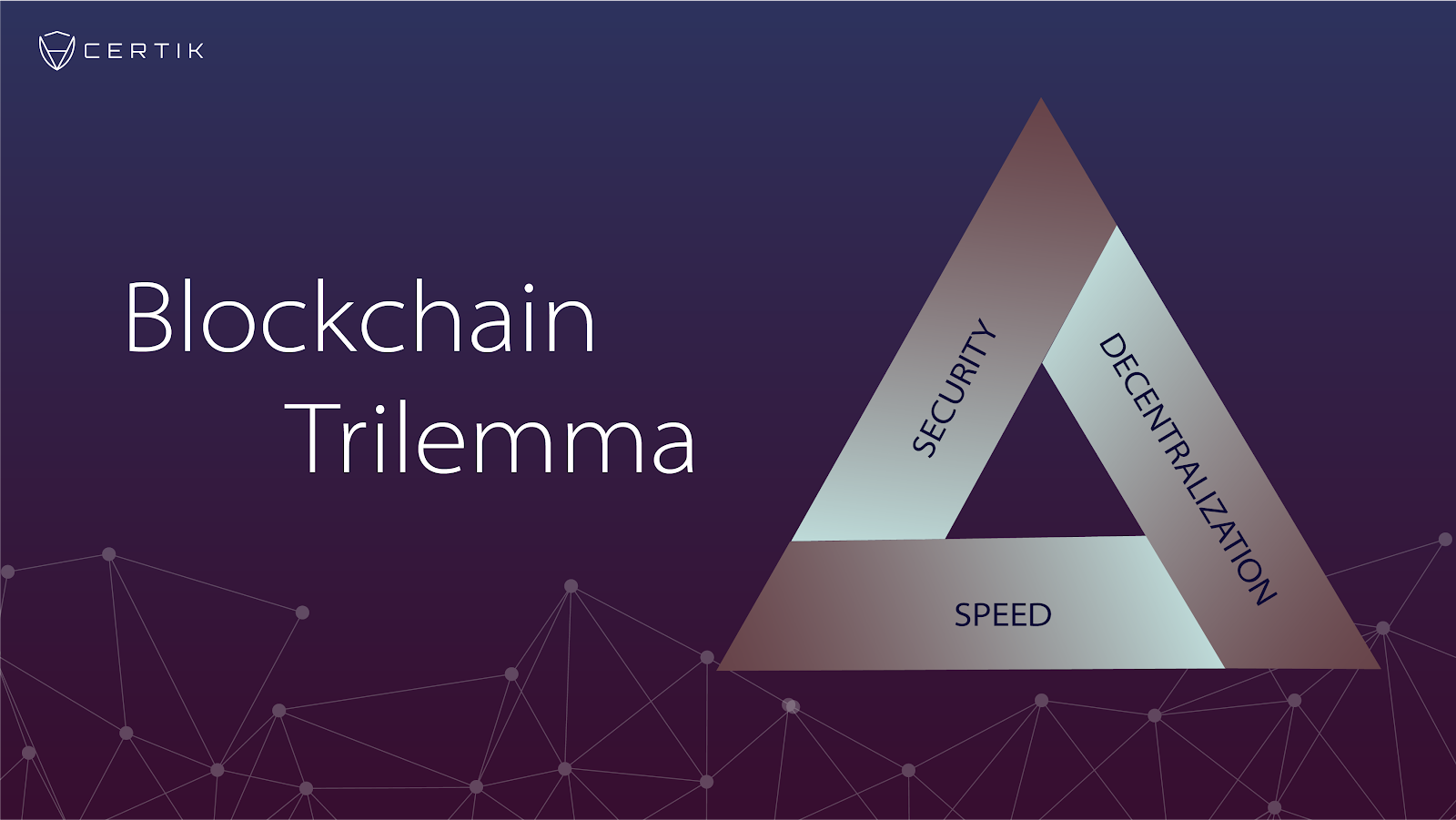 The Blockchain Trilemma: Decentralized, Scalable, and Secure? | by CertiK |  CertiK | Medium