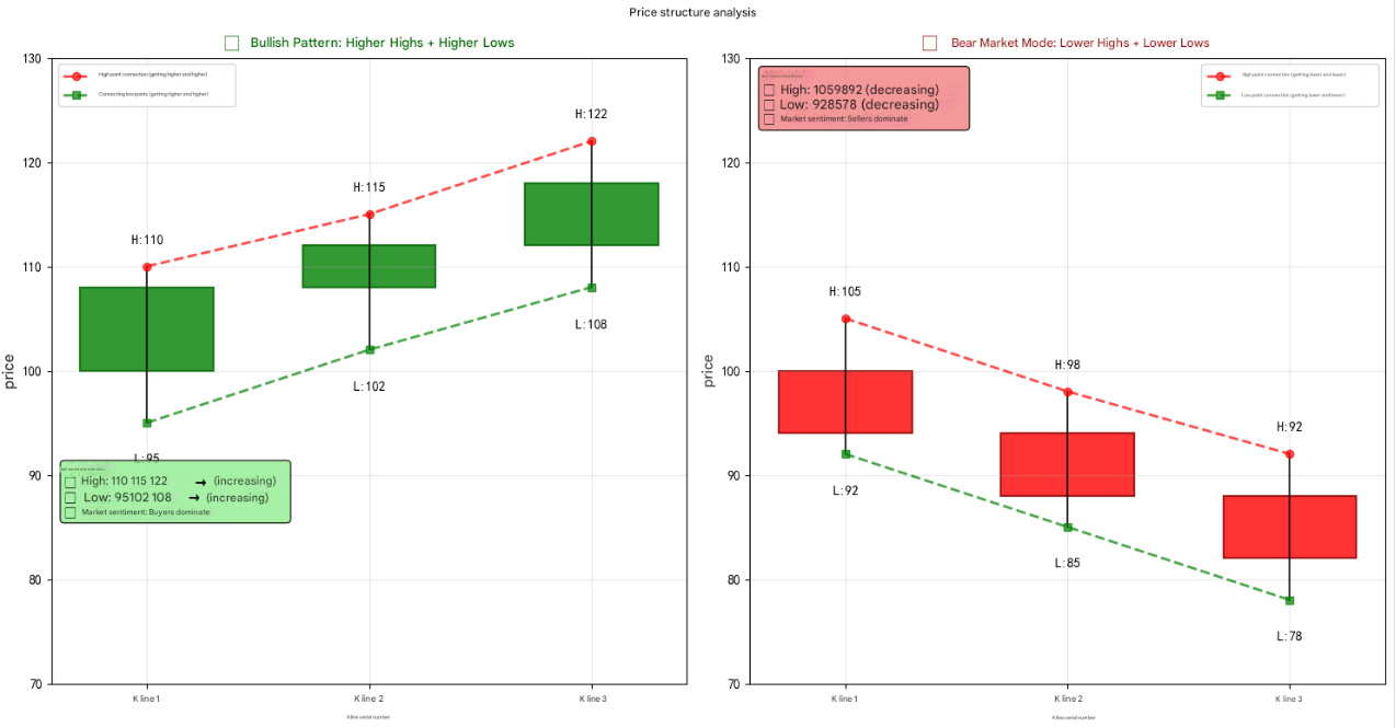 A Brief Discussion on the Development Record of A Cryptocurrency Trend  Indicator | by FMZQuant | Medium