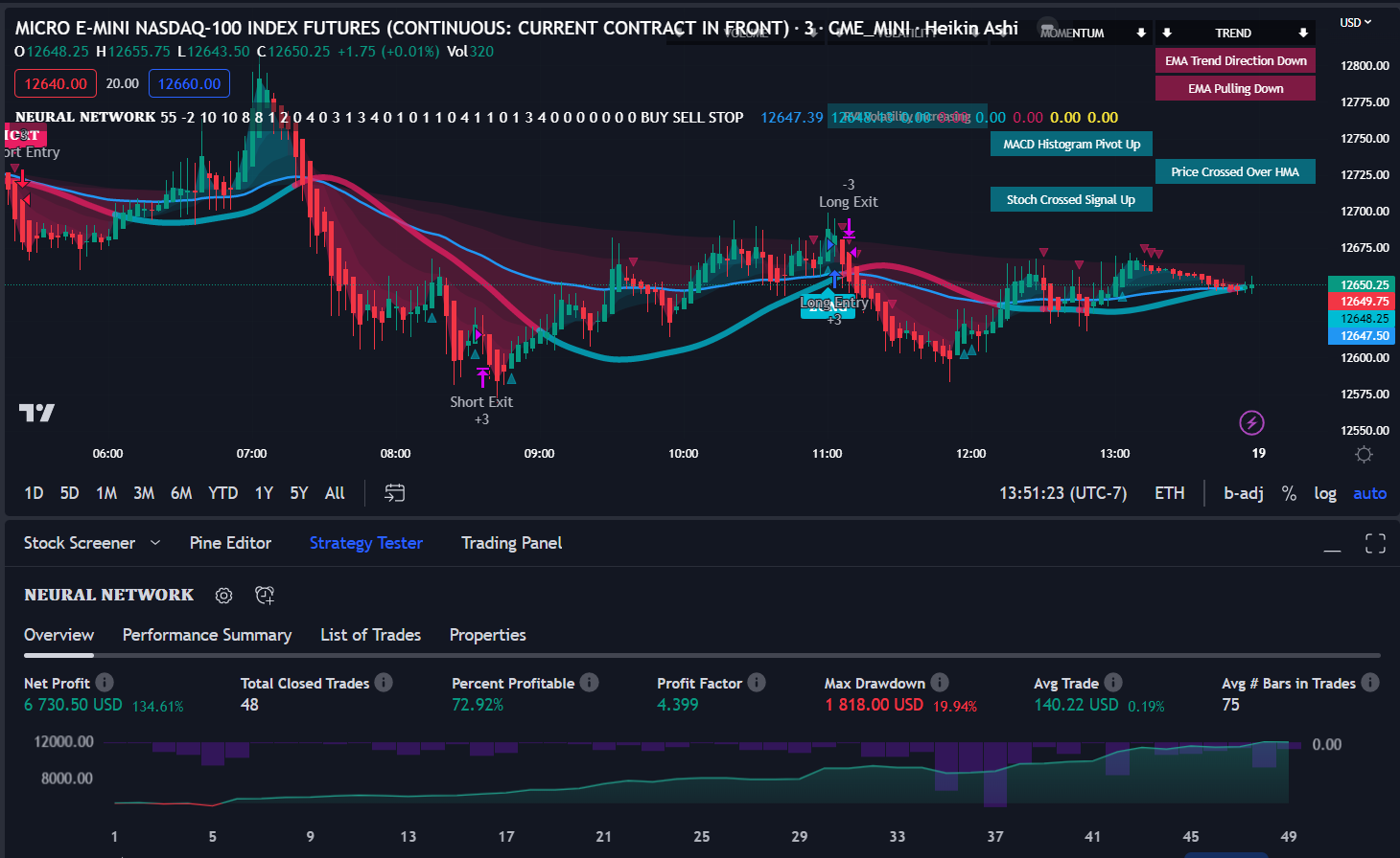 DIY Trading Bot Part 1: Turn Trading View alerts into bots | by BZOwl |  Medium